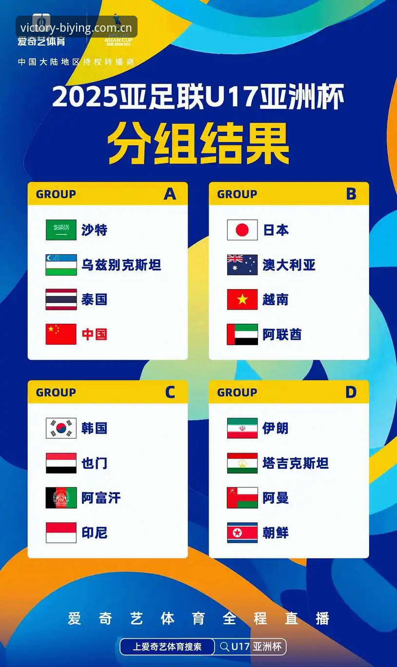 U17世界杯抽签结果解读：如何在必赢亚洲体育追踪赛事动态完整指南